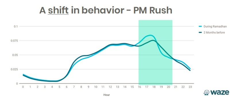 PM Rush